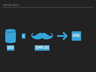 BEFORE REACT
+
DATA TEMPLATE
HTML
 