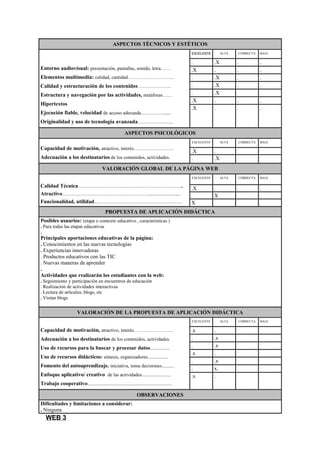 ASPECTOS TÉCNICOS Y ESTÉTICOS
Entorno audiovisual: presentación, pantallas, sonido, letra……
Elementos multimedia: calidad, cantidad………………………..
Calidad y estructuración de los contenidos ………………..
Estructura y navegación por las actividades, metáforas……
Hipertextos
Ejecución fiable, velocidad de acceso adecuada…………......
Originalidad y uso de tecnología avanzada………………..
EXCELENTE ALTA CORRECTA BAJA
. .X . .
.X . . .
. .X . .
. .X . .
. .X
.X . . .
.X . . .
ASPECTOS PSICOLÓGICOS
Capacidad de motivación, atractivo, interés…………………….
Adecuación a los destinatarios de los contenidos, actividades.
EXCELENTE ALTA CORRECTA BAJA
.X . . .
. .X . .
VALORACIÓN GLOBAL DE LA PÁGINA WEB
Calidad Técnica…………………………………………………..
Atractivo…………………………………………........................
Funcionalidad, utilidad………………………………………….
EXCELENTE ALTA CORRECTA BAJA
.X . . .
X
X
PROPUESTA DE APLICACIÓN DIDÁCTICA
Posibles usuarios: (etapa o contexto educativo , características )
. Para todas las etapas educativas
.
Principales aportaciones educativas de la página:
. Conocimientos en las nuevas tecnologías
. Experiencias innovadoras
. Productos educativos con las TIC
. Nuevas maneras de aprender
.
Actividades que realizarán los estudiantes con la web:
. Seguimiento y participación en encuentros de educación
. Realización de actividades interactivas
. Lectura de artículos, blogs, etc
. Visitar blogs
VALORACIÓN DE LA PROPUESTA DE APLICACIÓN DIDÁCTICA
Capacidad de motivación, atractivo, interés…………………….
Adecuación a los destinatarios de los contenidos, actividades.
Uso de recursos para la buscar y procesar datos................
Uso de recursos didácticos: síntesis, organizadores.................
Fomento del autoaprendizaje. iniciativa, toma decisiones..........
Enfoque aplicativo/ creativo de las actividades........................
Trabajo cooperativo......................................................................
EXCELENTE ALTA CORRECTA BAJA
.x . . .
. .x . .
. .x . .
.x . . .
. .x . .
. x. . .
.x . . .
OBSERVACIONES
Dificultades y limitaciones a considerar:
. Ninguna
WEB 3
 