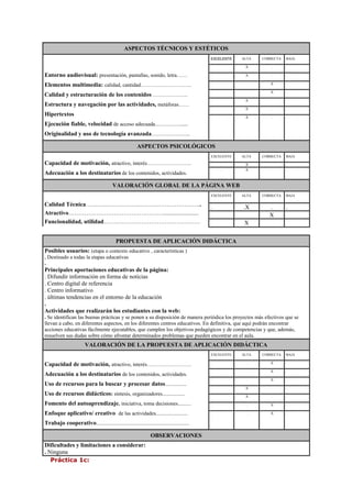 ASPECTOS TÉCNICOS Y ESTÉTICOS
Entorno audiovisual: presentación, pantallas, sonido, letra……
Elementos multimedia: calidad, cantidad………………………..
Calidad y estructuración de los contenidos ………………..
Estructura y navegación por las actividades, metáforas……
Hipertextos
Ejecución fiable, velocidad de acceso adecuada…………......
Originalidad y uso de tecnología avanzada………………..
EXCELENTE ALTA CORRECTA BAJA
. .X . .
. .X . .
. . .X .
. . .X .
. .X
. .X . .
. .X . .
ASPECTOS PSICOLÓGICOS
Capacidad de motivación, atractivo, interés…………………….
Adecuación a los destinatarios de los contenidos, actividades.
EXCELENTE ALTA CORRECTA BAJA
. .X . .
. .X . .
VALORACIÓN GLOBAL DE LA PÁGINA WEB
Calidad Técnica…………………………………………………..
Atractivo…………………………………………........................
Funcionalidad, utilidad………………………………………….
EXCELENTE ALTA CORRECTA BAJA
. .X . .
X
X
PROPUESTA DE APLICACIÓN DIDÁCTICA
Posibles usuarios: (etapa o contexto educativo , características )
. Destinado a todas la etapas educativas
.
Principales aportaciones educativas de la página:
. Difundir información en forma de noticias
. Centro digital de referencia
. Centro informativo
. últimas tendencias en el entorno de la educación
.
Actividades que realizarán los estudiantes con la web:
. Se identifican las buenas prácticas y se ponen a su disposición de manera periódica los proyectos más efectivos que se
llevan a cabo, en diferentes aspectos, en los diferentes centros educativos. En definitiva, que aquí podrán encontrar
acciones educativas fácilmente ejecutables, que cumplen los objetivos pedagógicos y de competencias y que, además,
resuelven sus dudas sobre cómo afrontar determinados problemas que pueden encontrar en el aula.
VALORACIÓN DE LA PROPUESTA DE APLICACIÓN DIDÁCTICA
Capacidad de motivación, atractivo, interés…………………….
Adecuación a los destinatarios de los contenidos, actividades.
Uso de recursos para la buscar y procesar datos................
Uso de recursos didácticos: síntesis, organizadores.................
Fomento del autoaprendizaje. iniciativa, toma decisiones..........
Enfoque aplicativo/ creativo de las actividades........................
Trabajo cooperativo......................................................................
EXCELENTE ALTA CORRECTA BAJA
. . .X .
. . .X .
. . .X .
. .X . .
. .X . .
. . .X .
. . .X .
OBSERVACIONES
Dificultades y limitaciones a considerar:
. Ninguna
Práctica 1c:
 