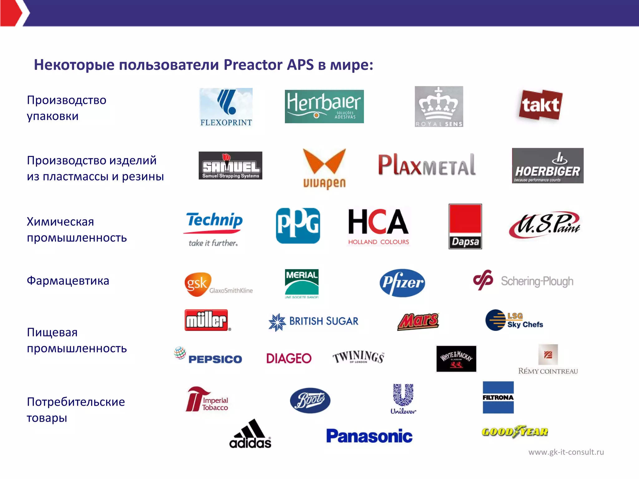 Производство
упаковки
Производство изделий
из пластмассы и резины
Химическая
промышленность
Фармацевтика
Пищевая
промышленность
Потребительские
товары
Некоторые пользователи Preactor APS в мире:
www.gk-it-consult.ru
 