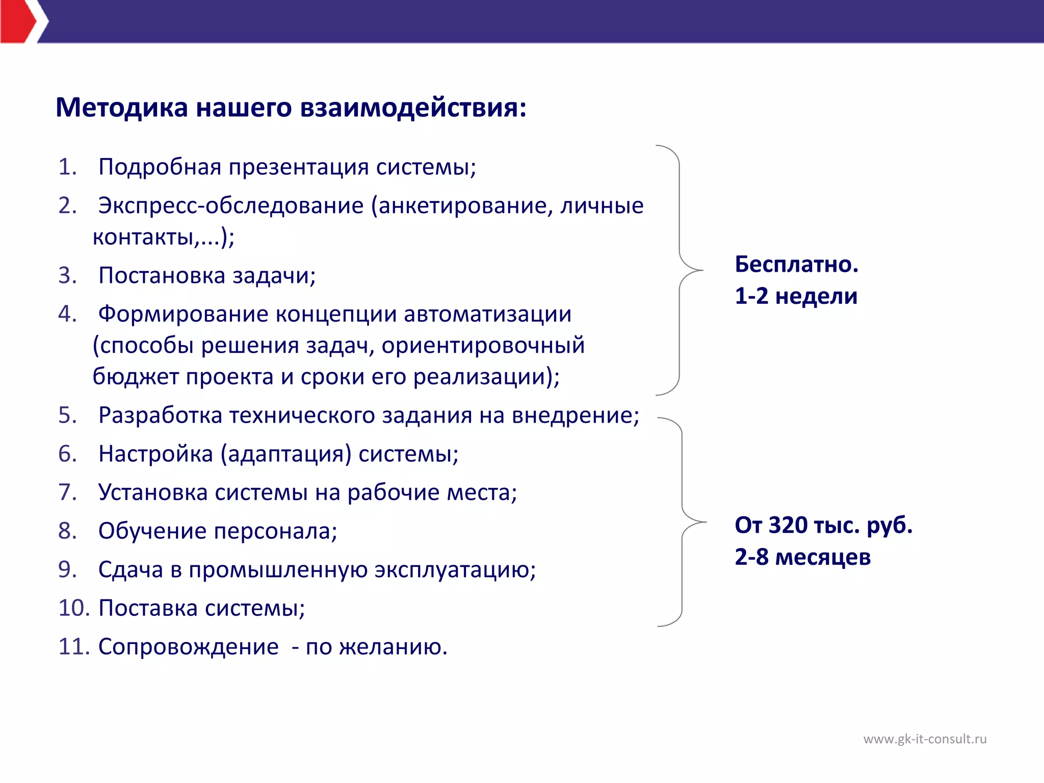 Методика нашего взаимодействия:
1. Подробная презентация системы;
2. Экспресс-обследование (анкетирование, личные
контакты,...);
3. Постановка задачи;
4. Формирование концепции автоматизации
(способы решения задач, ориентировочный
бюджет проекта и сроки его реализации);
5. Разработка технического задания на внедрение;
6. Настройка (адаптация) системы;
7. Установка системы на рабочие места;
8. Обучение персонала;
9. Сдача в промышленную эксплуатацию;
10. Поставка системы;
11. Сопровождение - по желанию.
Бесплатно.
1-2 недели
От 320 тыс. руб.
2-8 месяцев
www.gk-it-consult.ru
 