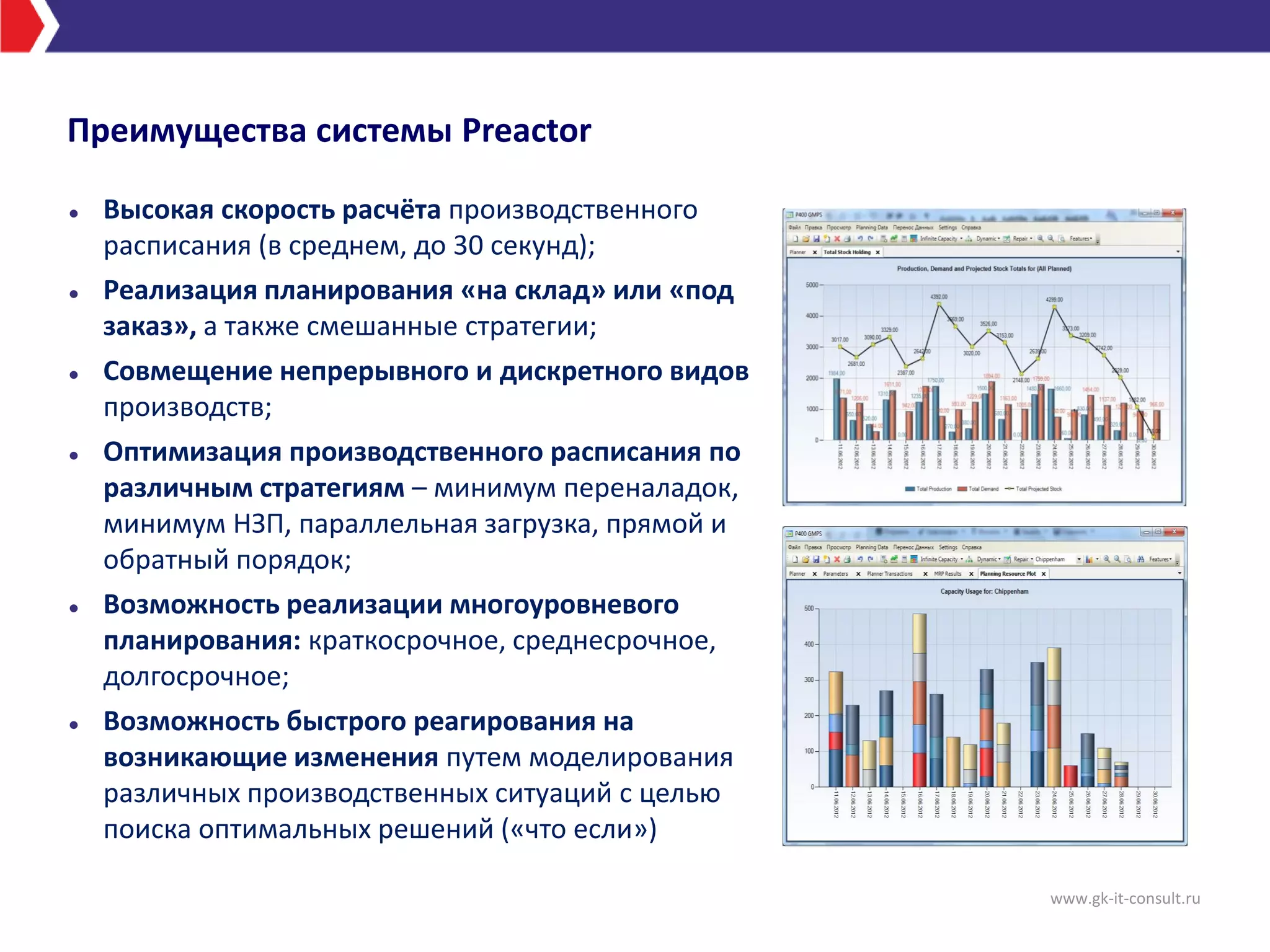 Преимущества системы Preactor
 Высокая скорость расчёта производственного
расписания (в среднем, до 30 секунд);
 Реализация планирования «на склад» или «под
заказ», а также смешанные стратегии;
 Совмещение непрерывного и дискретного видов
производств;
 Оптимизация производственного расписания по
различным стратегиям – минимум переналадок,
минимум НЗП, параллельная загрузка, прямой и
обратный порядок;
 Возможность реализации многоуровневого
планирования: краткосрочное, среднесрочное,
долгосрочное;
 Возможность быстрого реагирования на
возникающие изменения путем моделирования
различных производственных ситуаций с целью
поиска оптимальных решений («что если»)
www.gk-it-consult.ru
 