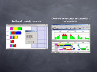 Controle de recursos secundários -
Análise do uso de recursos              operadores
 