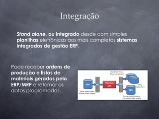 Integração

  Stand alone, ou integrado desde com simples
  planilhas eletrônicas aos mais completos sistemas
  integrados de gestão ERP.



Pode receber ordens de
produção e listas de
materiais geradas pelo
ERP/MRP e retornar as
datas programadas.
 
