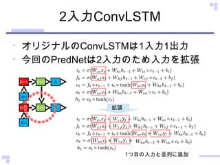 2入力ConvLSTM
•
オリジナルのConvLSTMは1入力1出力
•
今回のPredNetは2入力のため入力を拡張
Ｒt+2 t Et+1
t+
1 
Ｒt+2 t Et+1
t+
1 
y
y
y
y
y
y
y
y
1つ目の入力と並列に追加
拡張
 