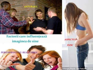 Factorii care influenţează
imaginea de sine
ASPECTUL
FIZIC
ANTURAJUL
PERFORMANȚELE/ REALIZĂRILE
 
