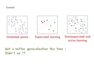 Example




Got a better generalization this time !
Didn't we ??
 