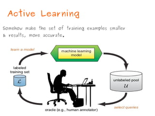 Active Learning
Somehow make the set of training examples smaller
& results, more accurate.
 