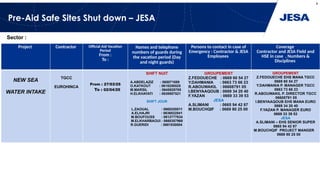 Pre Aid Safe Sites Shut down preparation JESA (1).pptx