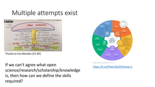 Embedding open in the research training process