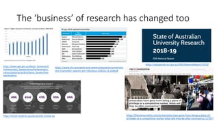 The ‘business’ of research has changed too
https://theconversation.com/universities-have-gone-from-being-a-place-of-
privi...