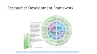 Researcher Development Framework
https://www.vitae.ac.uk/vitae-publications/rdf-related/researcher-development-framework-r...