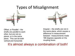 Prealignment | PPT