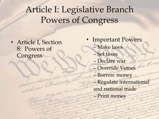 Preamble Articles of the Constitution 2019 | PPTX