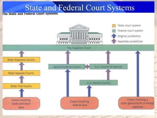 Preamble Articles of the Constitution 2019 | PPTX