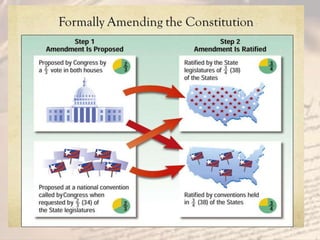 Preamble Articles of the Constitution 2019 | PPTX