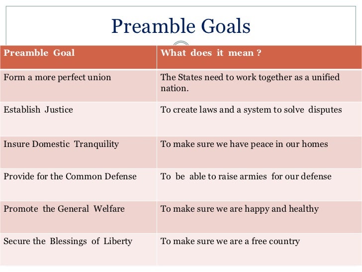 Preamble Goalspreamble Goal Preamble Goalspreamble Goal