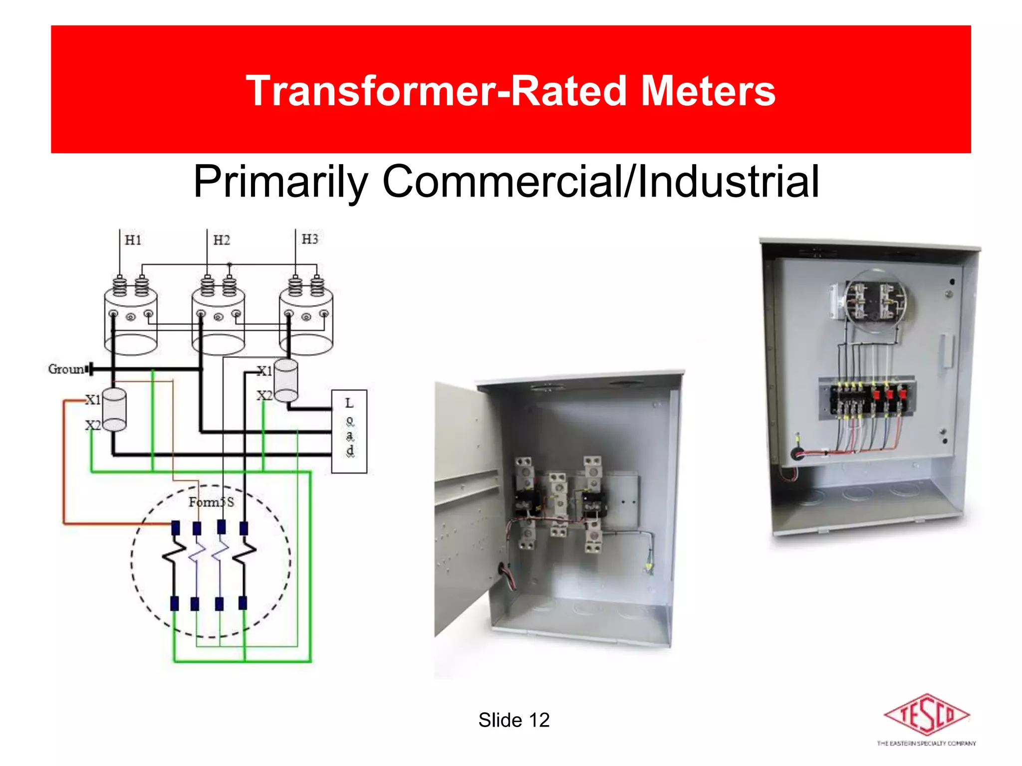 Slide 12
Transformer-Rated Meters
Primarily Commercial/Industrial
 