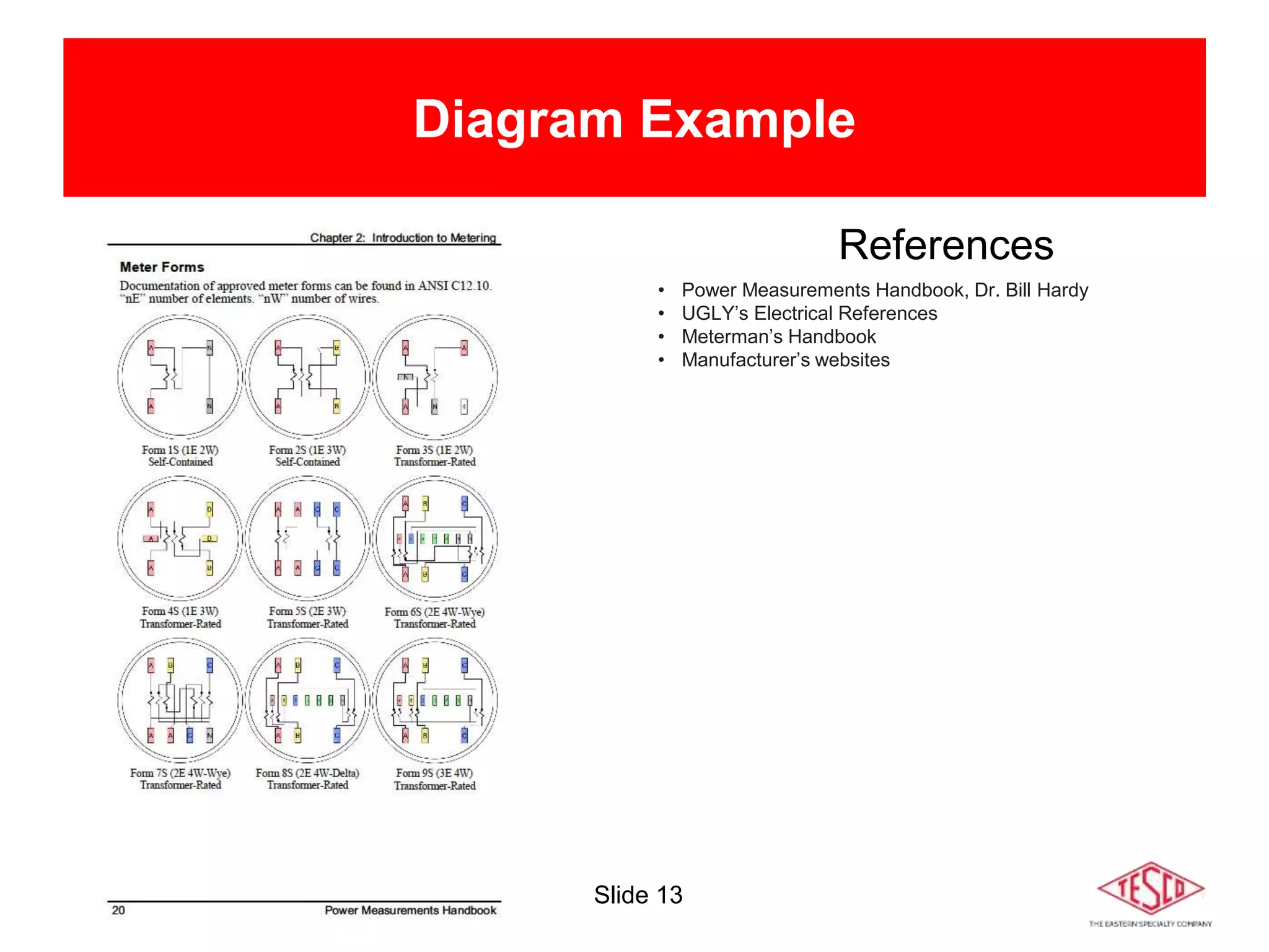 Slide 13
Diagram Example
References
• Power Measurements Handbook, Dr. Bill Hardy
• UGLY’s Electrical References
• Meterman’s Handbook
• Manufacturer’s websites
 