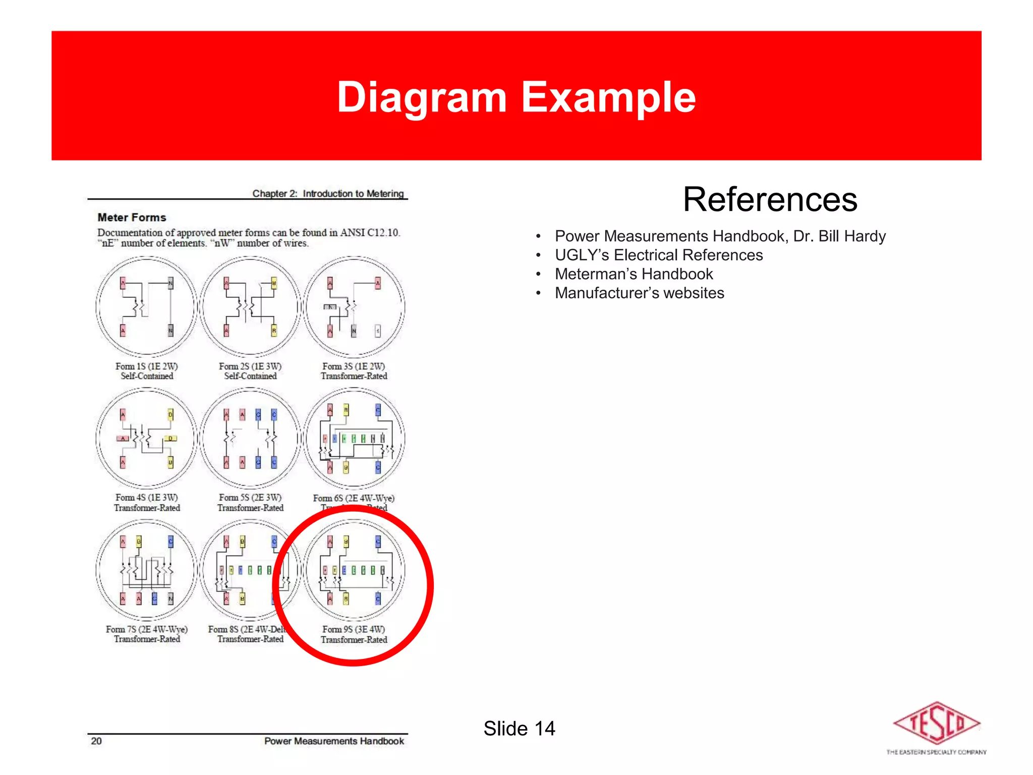 Slide 14
Diagram Example
References
• Power Measurements Handbook, Dr. Bill Hardy
• UGLY’s Electrical References
• Meterman’s Handbook
• Manufacturer’s websites
 