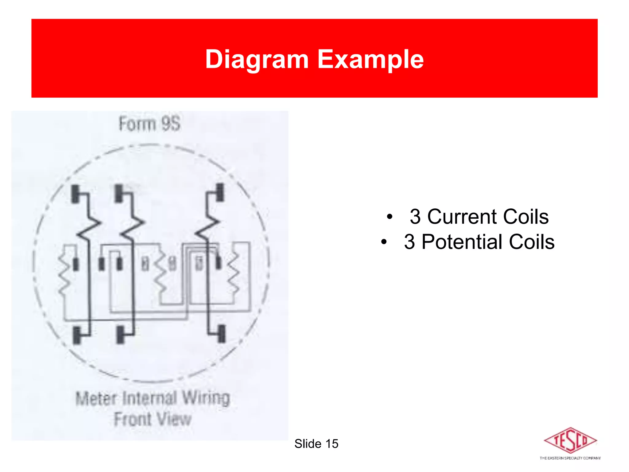 Slide 15
Diagram Example
• 3 Current Coils
• 3 Potential Coils
 