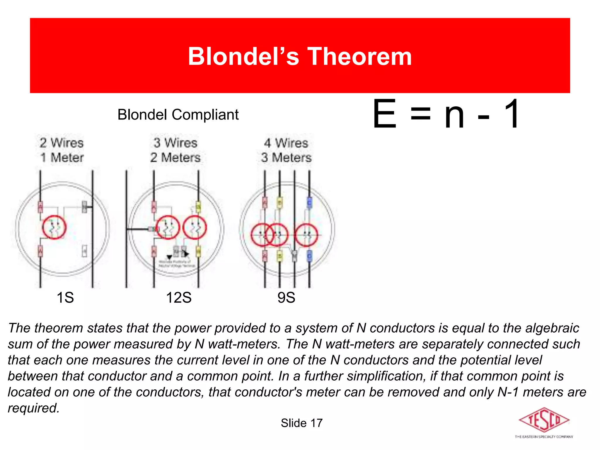 Slide 17
Blondel’s Theorem
E = n - 1
The theorem states that the power provided to a system of N conductors is equal to the algebraic
sum of the power measured by N watt-meters. The N watt-meters are separately connected such
that each one measures the current level in one of the N conductors and the potential level
between that conductor and a common point. In a further simplification, if that common point is
located on one of the conductors, that conductor's meter can be removed and only N-1 meters are
required.
1S 12S 9S
Blondel Compliant
 