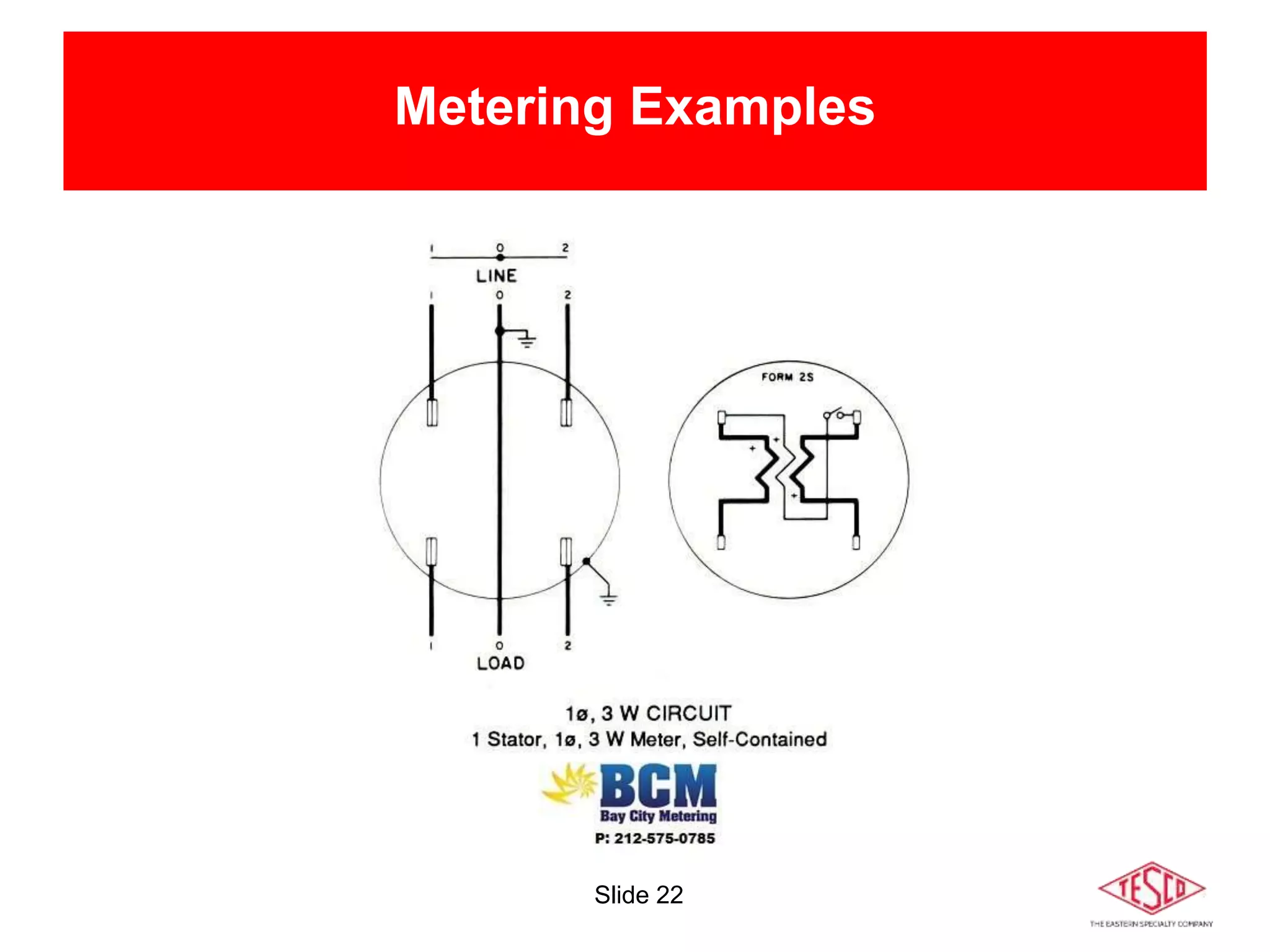 Slide 22
Metering Examples
 