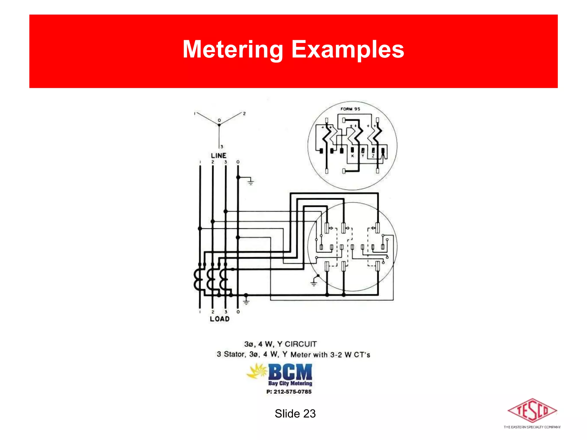 Slide 23
Metering Examples
 