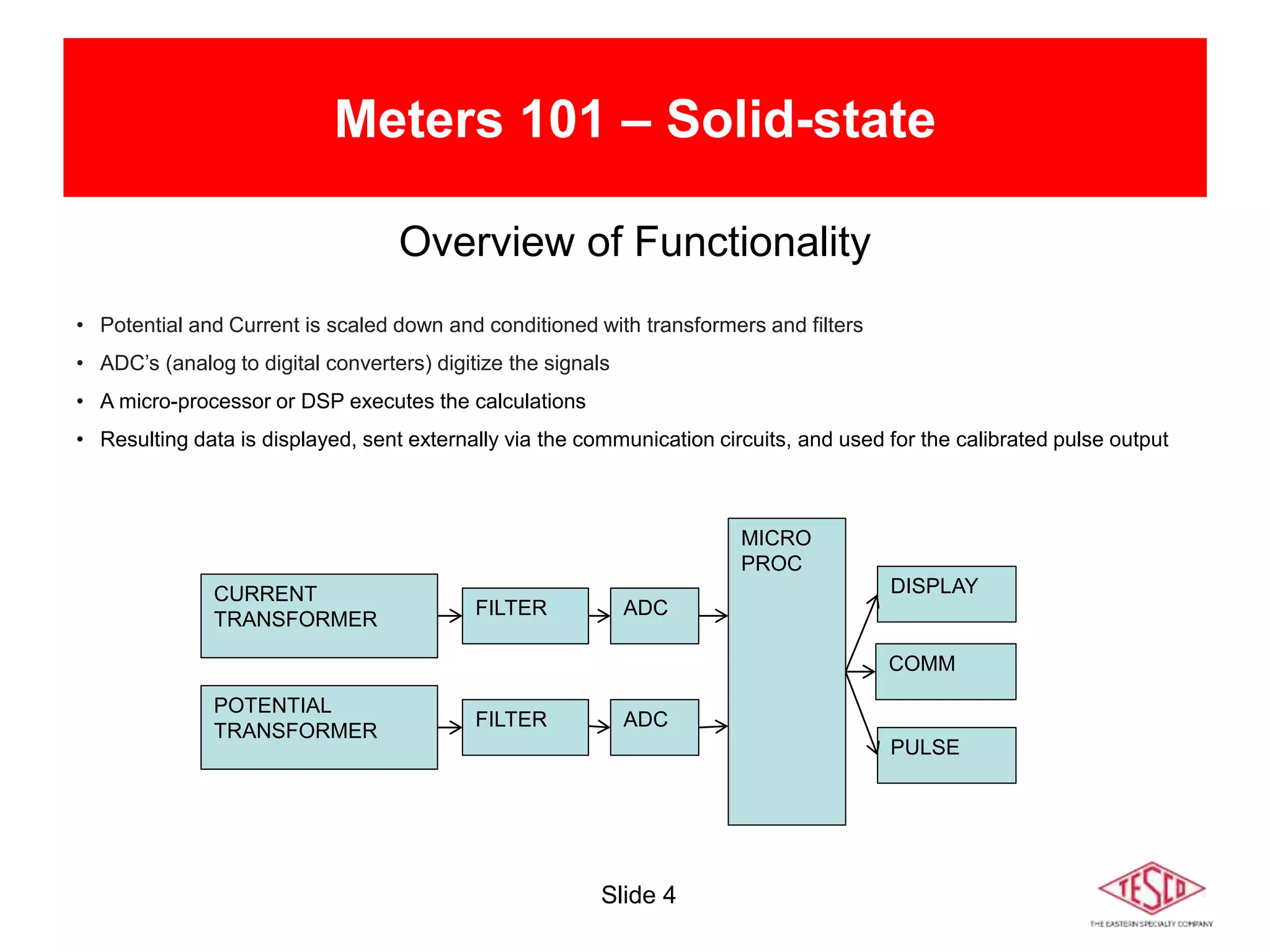Slide 4
Meters 101 – Solid-state
CURRENT
TRANSFORMER
POTENTIAL
TRANSFORMER
ADC
FILTER
ADC
FILTER
MICRO
PROC
DISPLAY
COMM
PULSE
Overview of Functionality
• Potential and Current is scaled down and conditioned with transformers and filters
• ADC’s (analog to digital converters) digitize the signals
• A micro-processor or DSP executes the calculations
• Resulting data is displayed, sent externally via the communication circuits, and used for the calibrated pulse output
 
