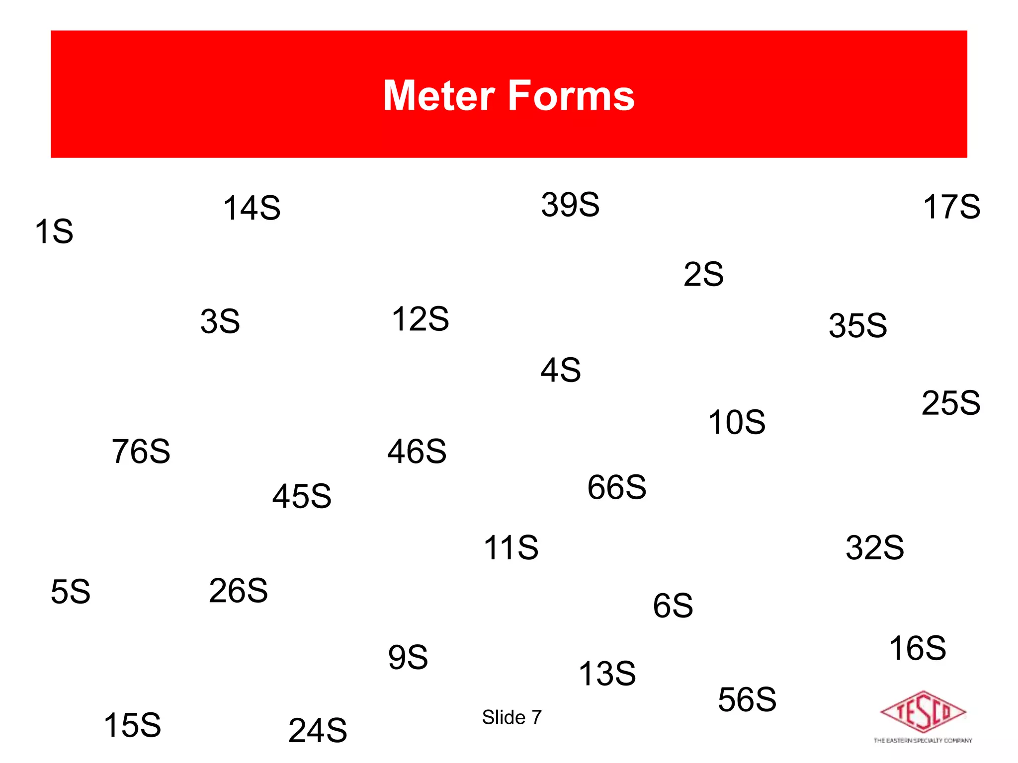 Slide 7
Meter Forms
1S
2S
3S
4S
5S 6S
9S
12S
15S
16S
25S
45S
10S
11S
13S
14S 17S
24S
32S
39S
26S
35S
46S
56S
66S
76S
 
