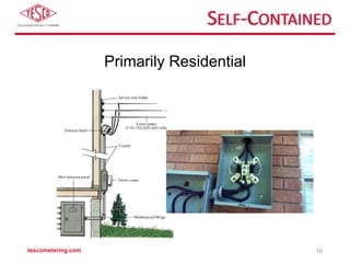 SELF-CONTAINED
Primarily Residential
tescometering.com 10
 