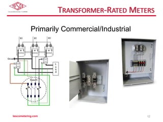 TRANSFORMER-RATED METERS
tescometering.com 12
Primarily Commercial/Industrial
 