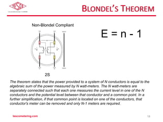 BLONDEL’S THEOREM
tescometering.com 18
E = n - 1
The theorem states that the power provided to a system of N conductors is equal to the
algebraic sum of the power measured by N watt-meters. The N watt-meters are
separately connected such that each one measures the current level in one of the N
conductors and the potential level between that conductor and a common point. In a
further simplification, if that common point is located on one of the conductors, that
conductor's meter can be removed and only N-1 meters are required.
2S
Non-Blondel Compliant
 