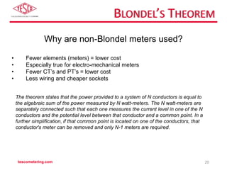 BLONDEL’S THEOREM
tescometering.com 20
Why are non-Blondel meters used?
• Fewer elements (meters) = lower cost
• Especially true for electro-mechanical meters
• Fewer CT’s and PT’s = lower cost
• Less wiring and cheaper sockets
The theorem states that the power provided to a system of N conductors is equal to
the algebraic sum of the power measured by N watt-meters. The N watt-meters are
separately connected such that each one measures the current level in one of the N
conductors and the potential level between that conductor and a common point. In a
further simplification, if that common point is located on one of the conductors, that
conductor's meter can be removed and only N-1 meters are required.
 