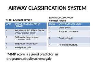 Comprehensive Pre-Anaesthesia Evaluation and Risk Assessment for ...