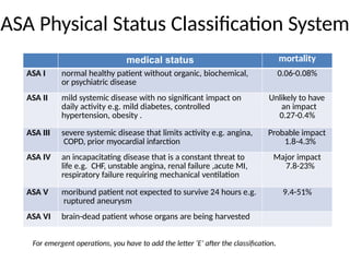 Comprehensive Pre-Anaesthesia Evaluation and Risk Assessment for ...