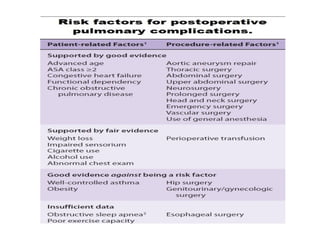 Comprehensive Pre-Anaesthesia Evaluation and Risk Assessment for ...