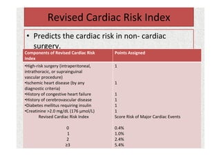 Revised Cardiac Risk Index
• Predicts the cardiac risk in non- cardiac
surgery.
Components of Revised Cardiac Risk
Index
Points Assigned
•High-risk surgery (intraperitoneal,
intrathoracic, or suprainguinal
vascular procedure)
•Ischemic heart disease (by any
diagnostic criteria)
•History of congestive heart failure
•History of cerebrovascular disease
•Diabetes mellitus requiring insulin
•Creatinine >2.0 mg/dL (176 μmol/L)
Revised Cardiac Risk Index
0
1
2
≥3
1
1
1
1
1
1
Score Risk of Major Cardiac Events
0.4%
1.0%
2.4%
5.4%
 