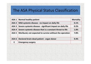 The ASA Physical Status Classification
ASA 1 Normal healthy patient Mortality
ASA 2 Mild systemic disease - no impact on daily life 0.1%
ASA 3 Severe systemic disease - significant impact on daily life 0.2%
ASA 4 Severe systemic disease that is a constant threat to life 1.8%
ASA 5 Moribund, not expected to survive without the operation 7.8%
ASA 6 Declared brain-dead patient - organ donor 9.4%
E Emergency surgery
 