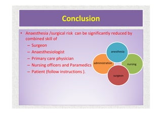 Conclusion
• Anaesthesia /surgical risk can be significantly reduced by
combined skill of
– Surgeon
– Anaesthesiologist
– Primary care physician
– Nursing officers and Paramedics
– Patient (follow instructions ).
anesthesia
administration
surgeon
nursing
 