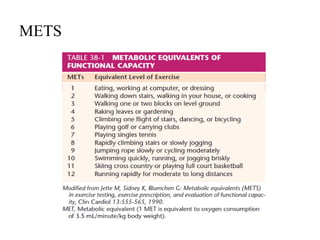 Comprehensive Preanaesthetic Evaluation for Surgical Safety and Risk ...