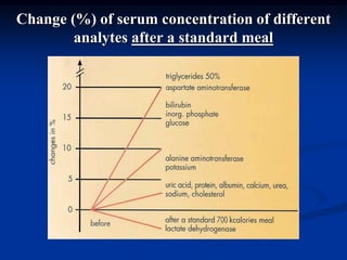 Change (%) of serum concentration of different
analytes after a standard meal
 