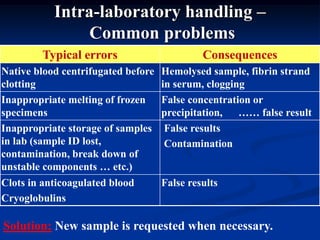 Intra-laboratory handling –
Common problems
Typical errors Consequences
Native blood centrifugated before
clotting
Hemolysed sample, fibrin strand
in serum, clogging
Inappropriate melting of frozen
specimens
False concentration or
precipitation, …… false result
Inappropriate storage of samples
in lab (sample ID lost,
contamination, break down of
unstable components … etc.)
False results
Contamination
Clots in anticoagulated blood
Cryoglobulins
False results
Solution: New sample is requested when necessary.
 