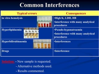 Common Interferences
Typical errors Consequences
in vitro hemolysis •High K, LDH, HB
•interference with many analytical
procedures
Hyperlipidaemia •Pseudo-hyponatraemia
•Interference with many analytical
procedures
Hyperbilirubinaemia •Interferences
Drugs •Interference
Solution: - New sample is requested.
- Alternative methods used.
- Results commented.
 