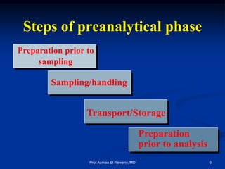 Steps of preanalytical phase
Preparation prior to
sampling
Sampling/handling
Transport/Storage
Preparation
prior to analysis
6Prof Asmaa El Reweny, MD
 