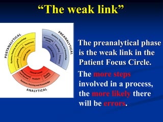 “The weak link”
The preanalytical phase
is the weak link in the
Patient Focus Circle.
The more steps
involved in a process,
the more likely there
will be errors.
 