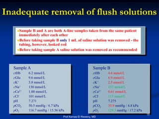 Inadequate removal of flush solutions
Sample B and A are both A-line samples taken from the same patient
immediately after each other
Before taking sample B only 1 mL of saline solution was removed - the
tubing, however, looked red
Before taking sample A saline solution was removed as recommended
Sample A
ctHb 6.2 mmol/L
cGlu 9.6 mmol/L
cK+ 3.8 mmol/L
cNa+ 130 mmol/L
cCa2+ 1.00 mmol/L
cCl- 101 mmol/L
pH 7.271
pCO2 50.5 mmHg / 6.7 kPa
pO2 116.7 mmHg / 15.56 kPa
Sample B
ctHb 4.6 mmol/L
cGlu 6.9 mmol/L
cK+ 2.5 mmol/L
cNa+ 137 mmol/L
cCa2+ 0.61 mmol/L
cCl- 113 mmol/L
pH 7.275
pCO2 35.9 mmHg / 4.8 kPa
pO2 129.3 mmHg / 17.2 kPa
19
Prof Asmaa El Reweny, MD
 