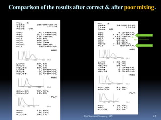 Comparison of the results after correct & after poor mixing.
Prof Asmaa Elreweny, MD 41
 