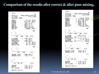 Comparison of the results after correct & after poor mixing.
Prof Asmaa Elreweny, MD 42
 