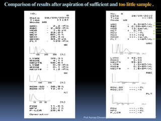 Comparison of results afteraspirationof sufficient and too little sample .
Prof Asmaa Elreweny, MD 47
 